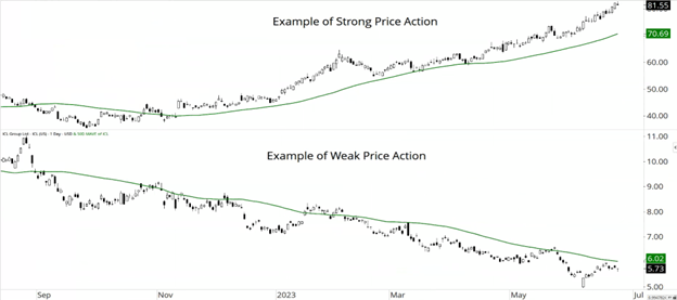 Example Strong Price