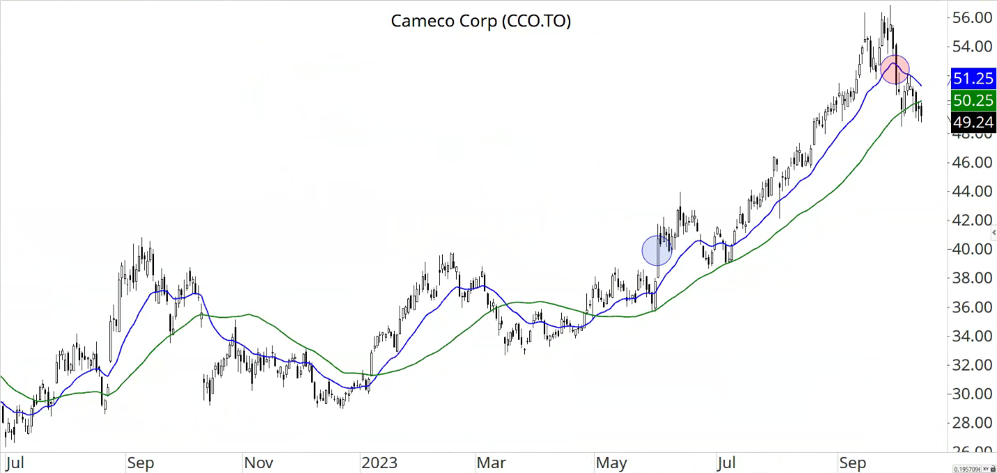 cameco corp