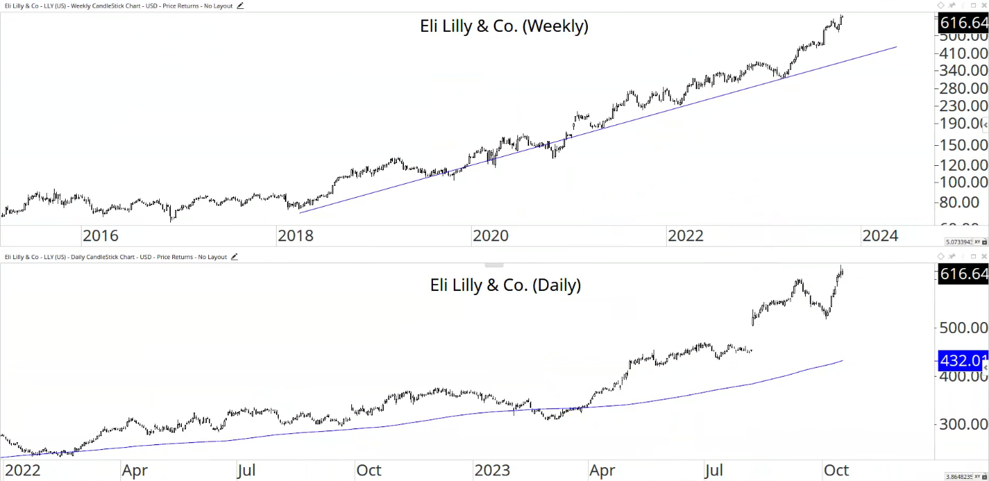 eli lilly