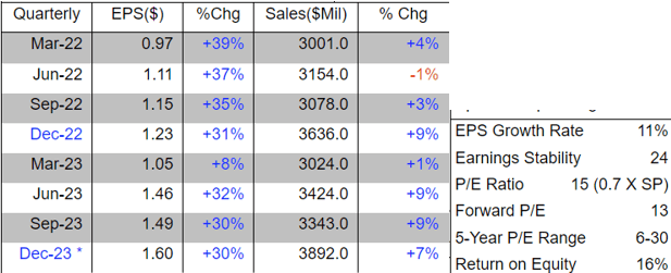 Market Smith Table