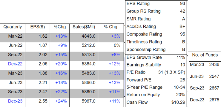 EPS Tables