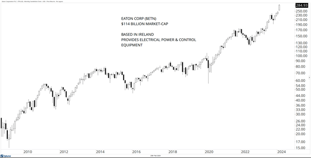 Eaton Corp 114 Billion
