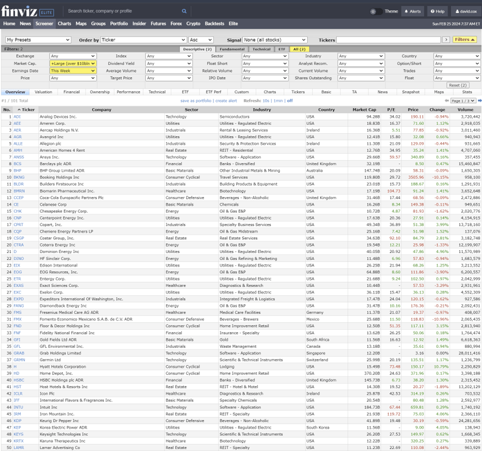 Finviz Table