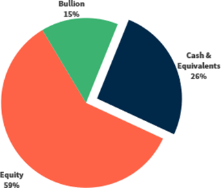 Bullion Cash and Equivalents