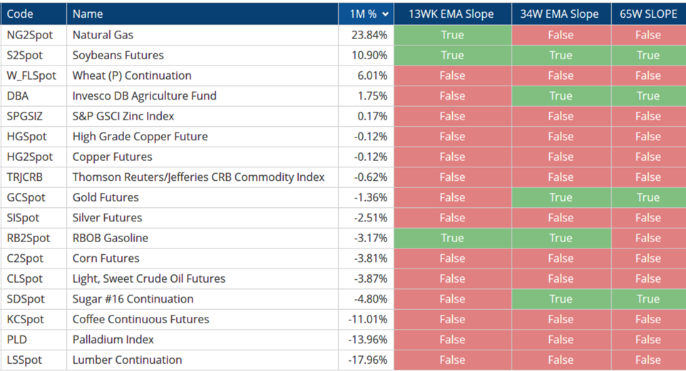 EMA Slope