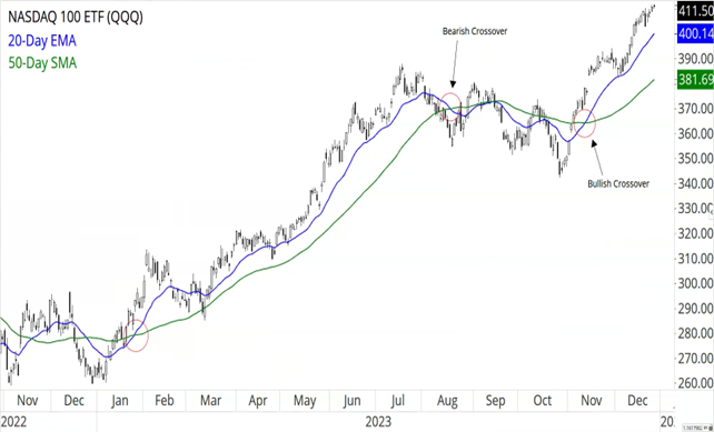 nasdaq 100 etf