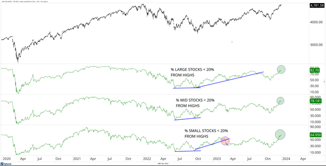 stock charts