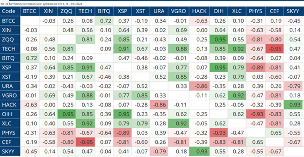 BTCC Chart