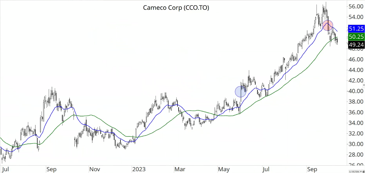 cameco corp