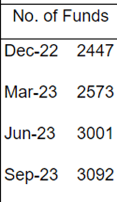 Number of Funds