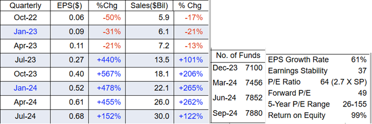 EPS Growth Rate