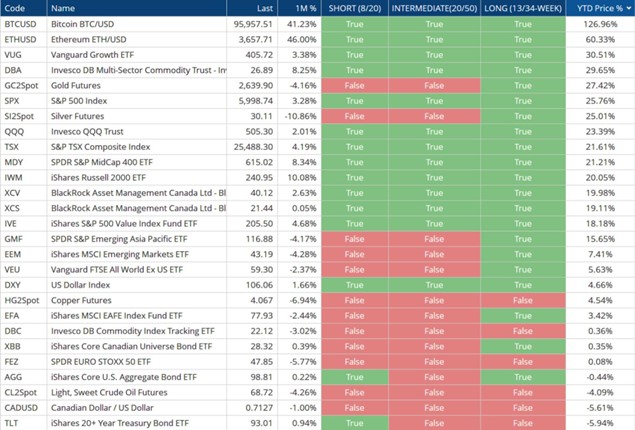 Crypto Chart