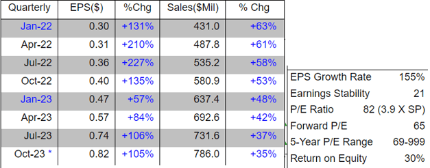 Quarterly table