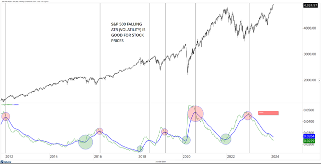 ATR is good for stock prices