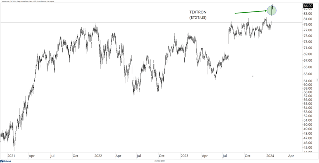 Textron