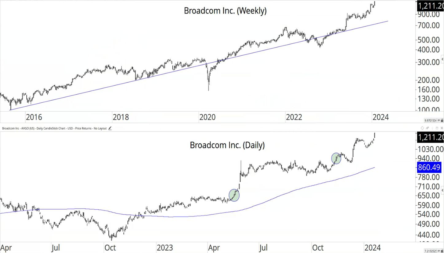 Broadcom Inc