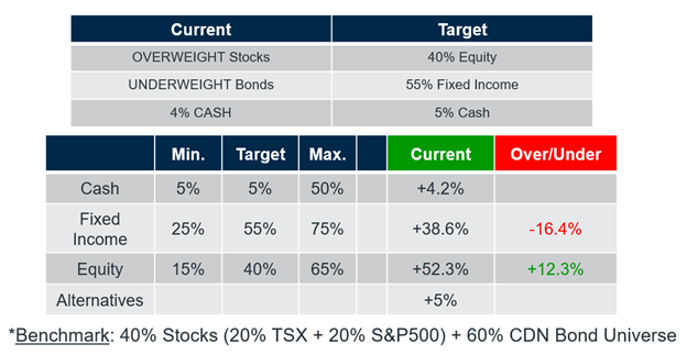 capital preservation risk bucket