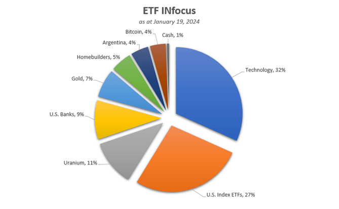 ETF INfocus