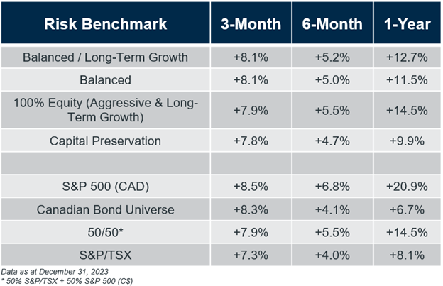 risk benchmark