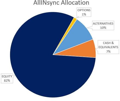 AllINsync Allocation