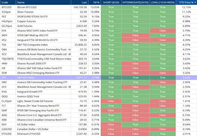 SandP 500 Index Chart