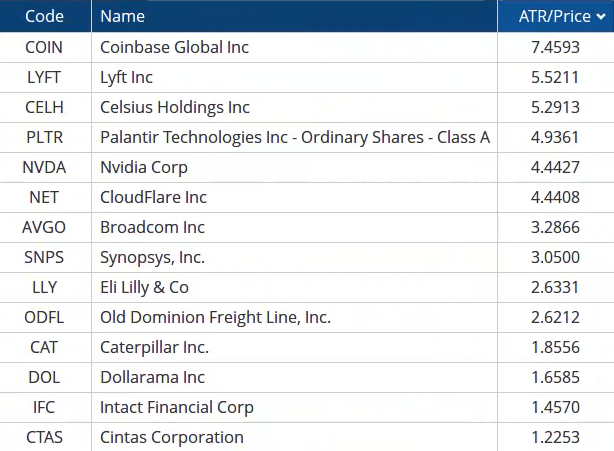 Coinbase Global Inc