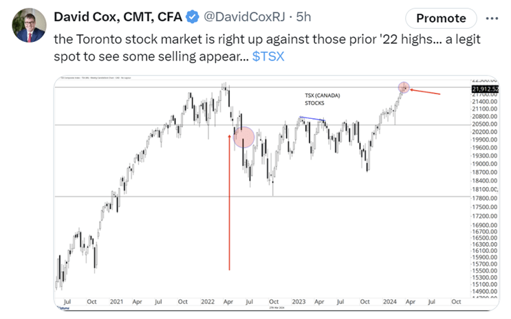 David Cox Toronto Stock Market