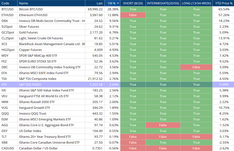 SandP 500 Index Chart