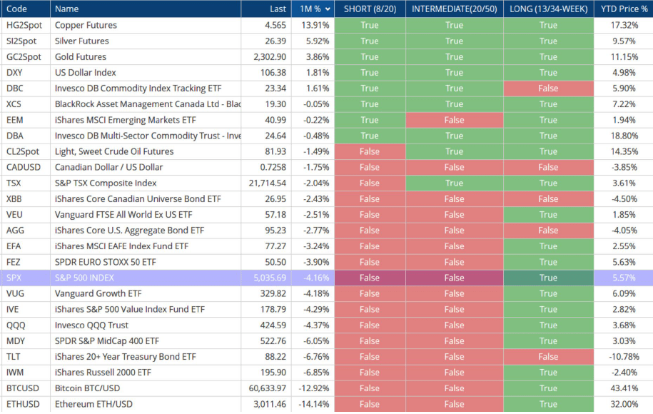 code table