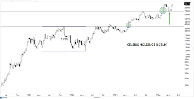 Celsius Holdings