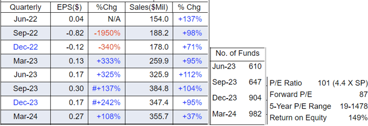 Market Surge