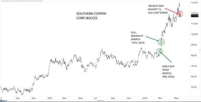 Southern Copper Corp