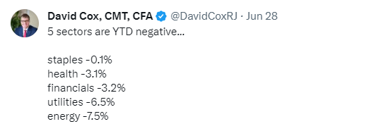 David Cox 5 Sectors are YTD Negative