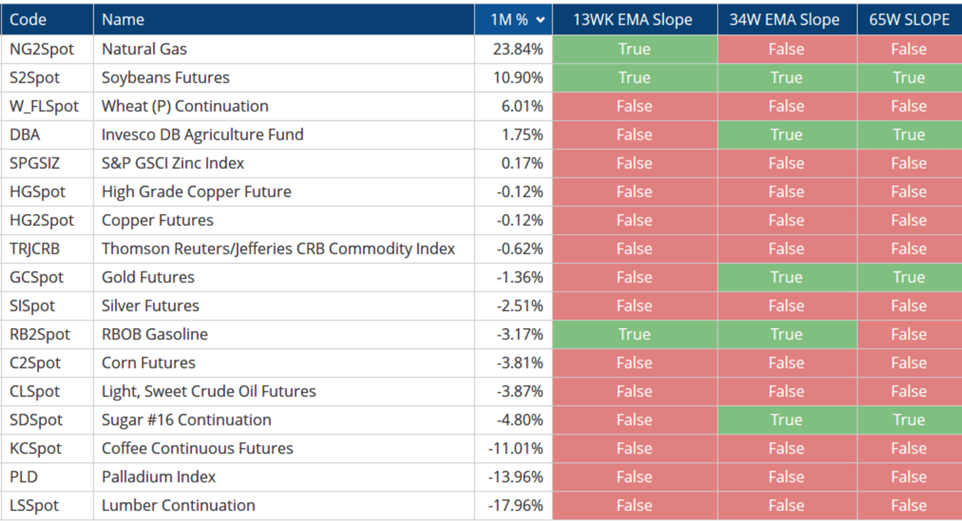 EMA Slope