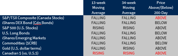 Market Summary