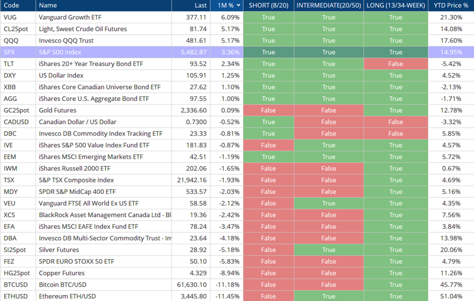 SandP 500 Index