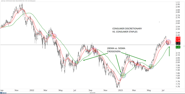 Consumer Discretionary