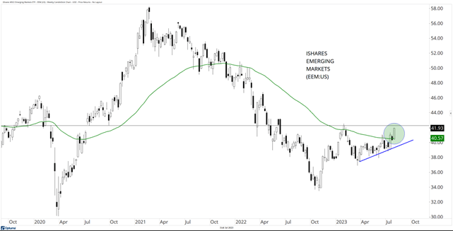 Emerging Markets