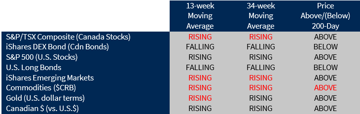 Market Summary